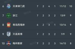 关于转折点上海申花单刀错失，法甲窗口期攻防权衡，球迷炸锅，数据趋势出现新变化的信息-开云体育