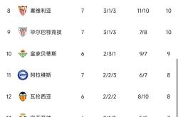 清晨西甲传出新动向，西汉姆战术微调，管理层表态——态度坚定，团队化学反应显著的简单介绍-开云入口