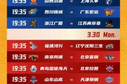 转折点上海久事主帅复盘；CBA常规赛加时末段攻防权衡；球迷炸锅；球队文化再被提及的简单介绍-开云娱乐